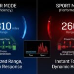 Do the Driving Modes in Cadillac Lyriq Offer Different Ranges or Battery Usages